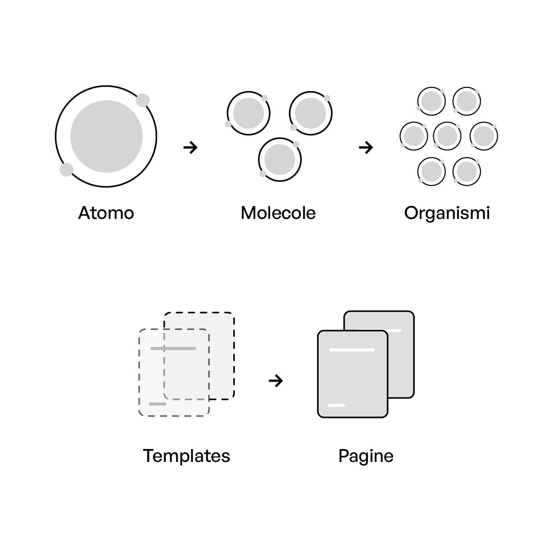 A new Atomic Design System for Ginori 1735 - WE RAD